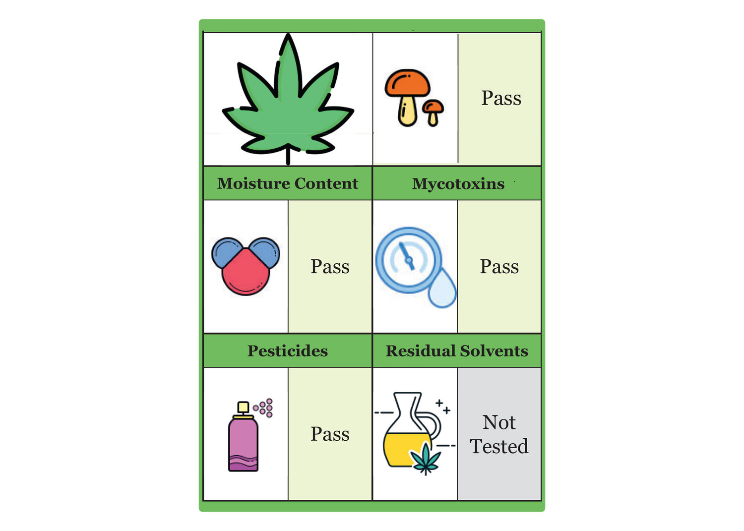 THCA Full Panel Test 