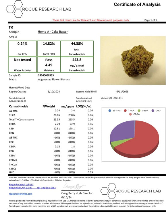 Cake Batter COA THCA Flower Indoor 